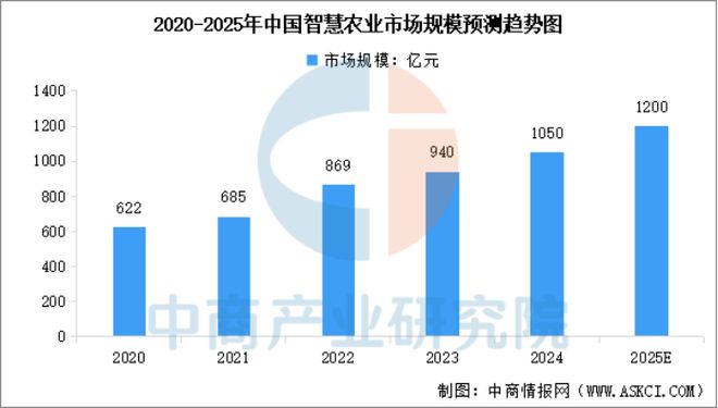 东博会“AI+农业”亮眼！中国技术携手东盟共绘智慧农业新图景
